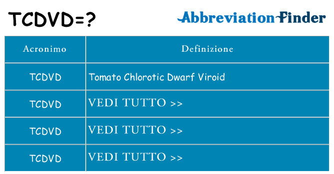Che cosa significa l'acronimo tcdvd