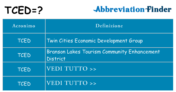 Che cosa significa l'acronimo tced