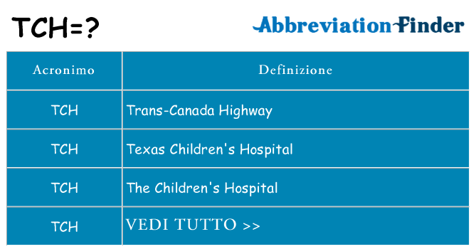 Che cosa significa l'acronimo tch