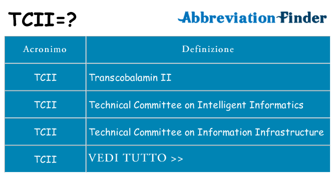 Che cosa significa l'acronimo tcii