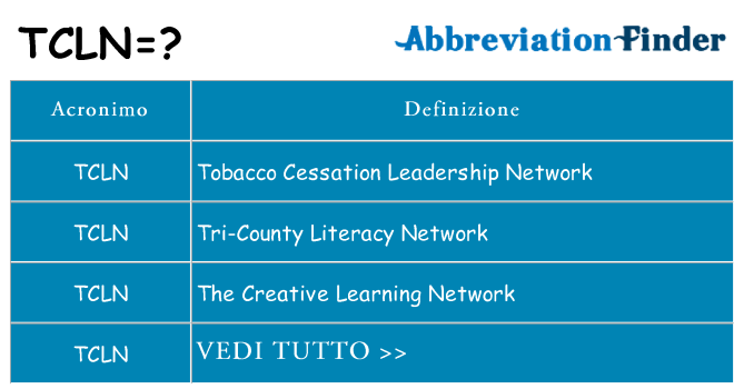 Che cosa significa l'acronimo tcln
