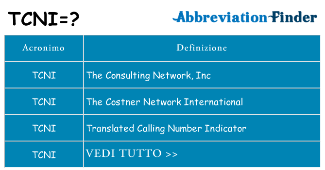Che cosa significa l'acronimo tcni