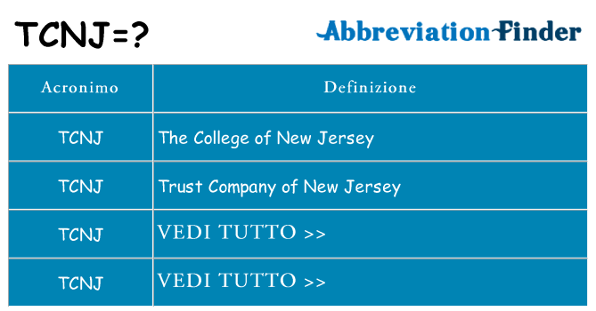 Che cosa significa l'acronimo tcnj