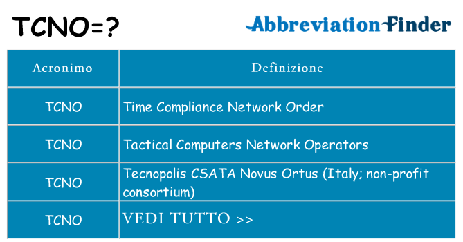 Che cosa significa l'acronimo tcno