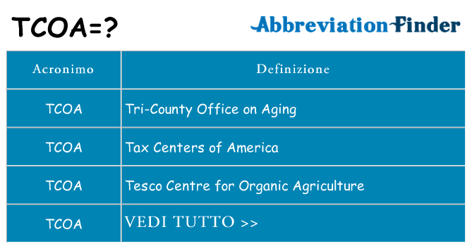 Che cosa significa l'acronimo tcoa