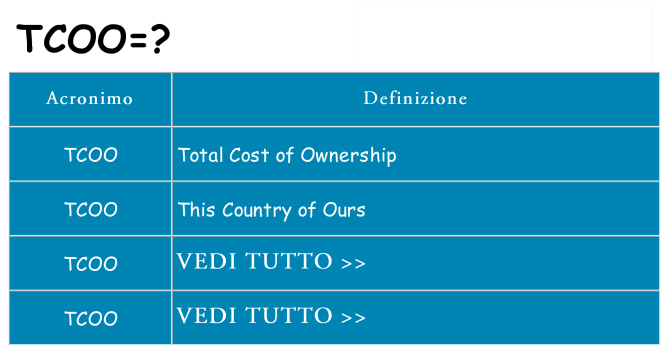 Che cosa significa l'acronimo tcoo