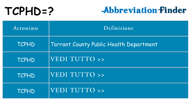 Che cosa significa l'acronimo tcphd