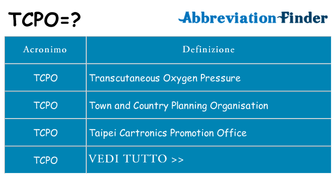 Che cosa significa l'acronimo tcpo