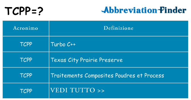 Che cosa significa l'acronimo tcpp