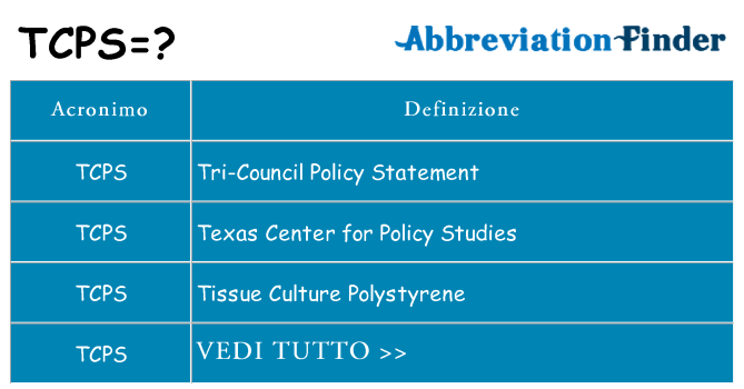 Che cosa significa l'acronimo tcps
