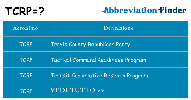 Che cosa significa l'acronimo tcrp