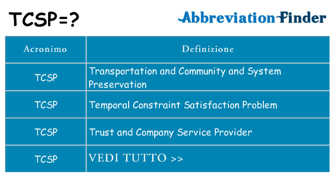 Che cosa significa l'acronimo tcsp