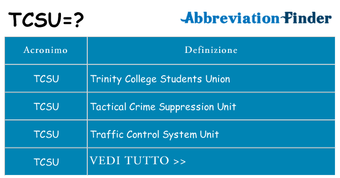 Che cosa significa l'acronimo tcsu