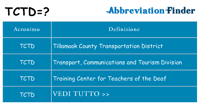 Che cosa significa l'acronimo tctd