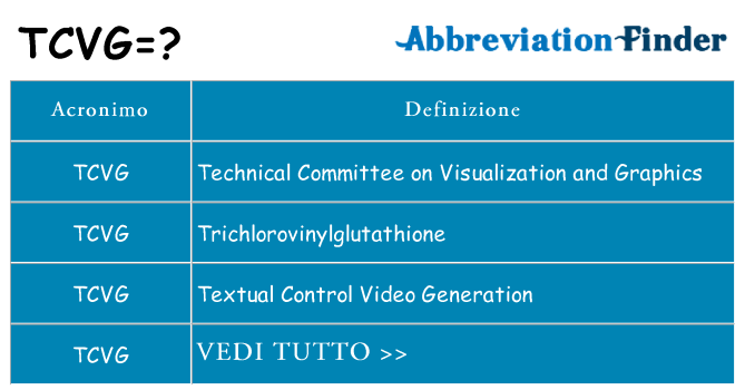 Che cosa significa l'acronimo tcvg