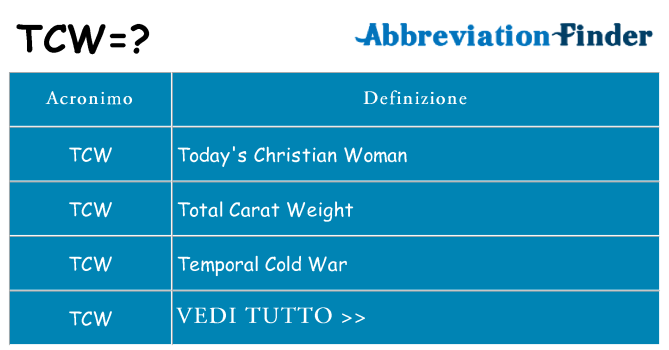 Che cosa significa l'acronimo tcw