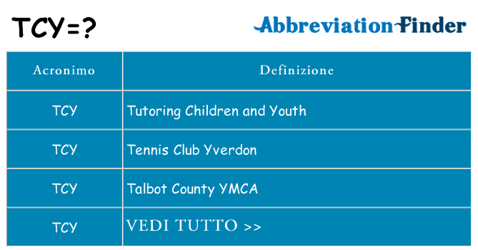 Che cosa significa l'acronimo tcy