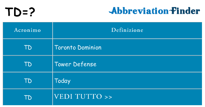 Che cosa significa l'acronimo td