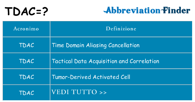 Che cosa significa l'acronimo tdac