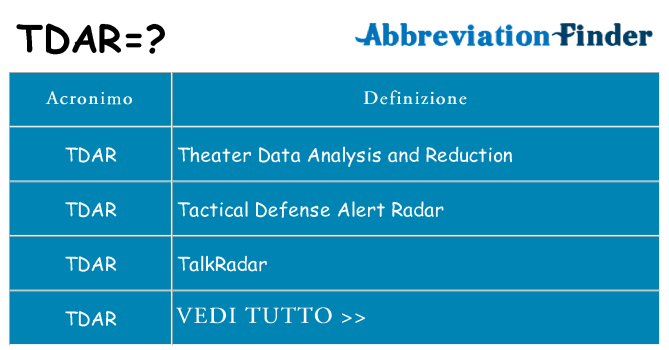Che cosa significa l'acronimo tdar