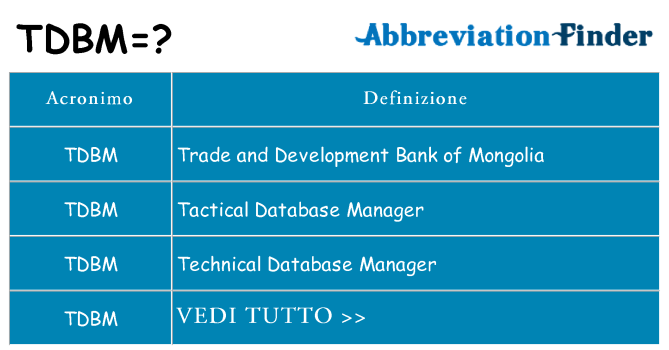 Che cosa significa l'acronimo tdbm