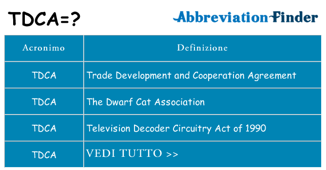 Che cosa significa l'acronimo tdca
