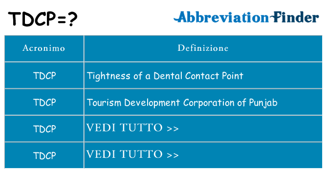 Che cosa significa l'acronimo tdcp