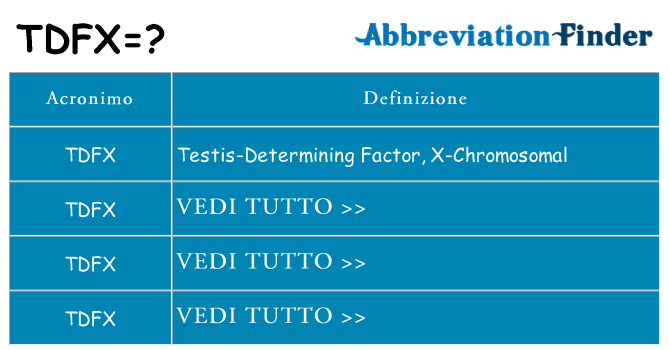 Che cosa significa l'acronimo tdfx
