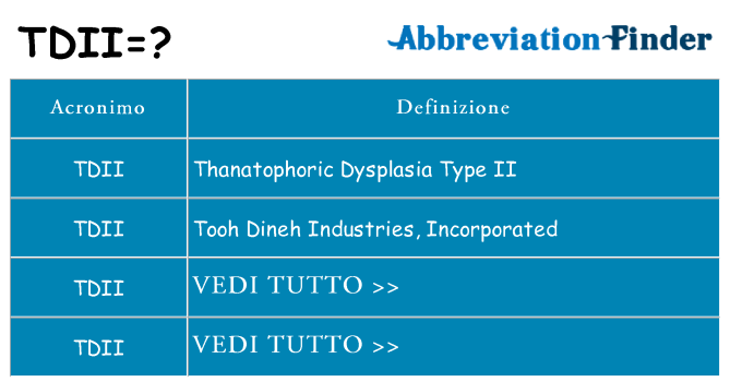 Che cosa significa l'acronimo tdii