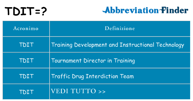 Che cosa significa l'acronimo tdit