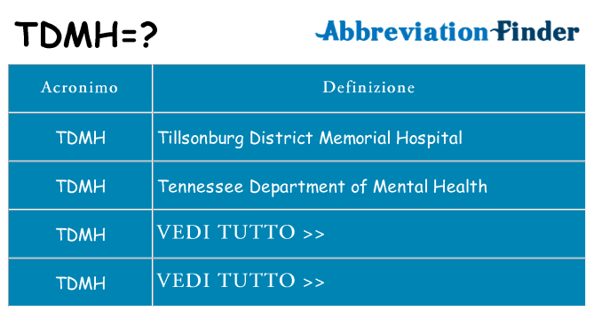 Che cosa significa l'acronimo tdmh