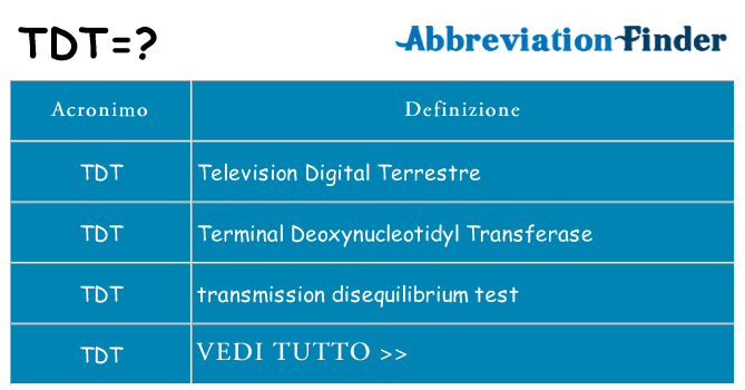 Che cosa significa l'acronimo tdt