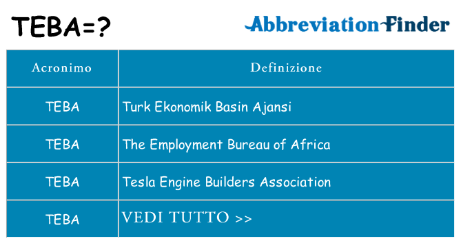 Che cosa significa l'acronimo teba