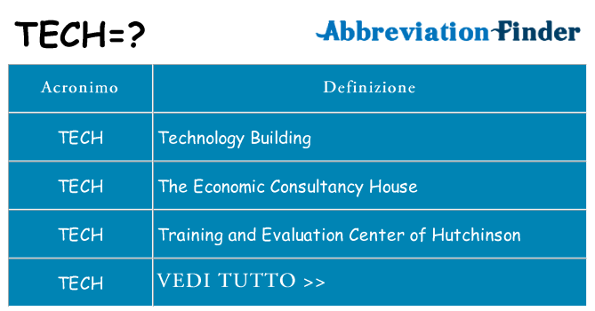 Che cosa significa l'acronimo tech
