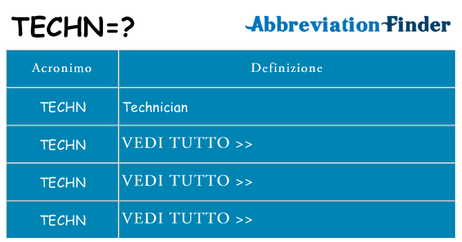 Che cosa significa l'acronimo techn