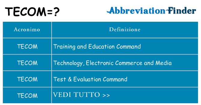 Che cosa significa l'acronimo tecom