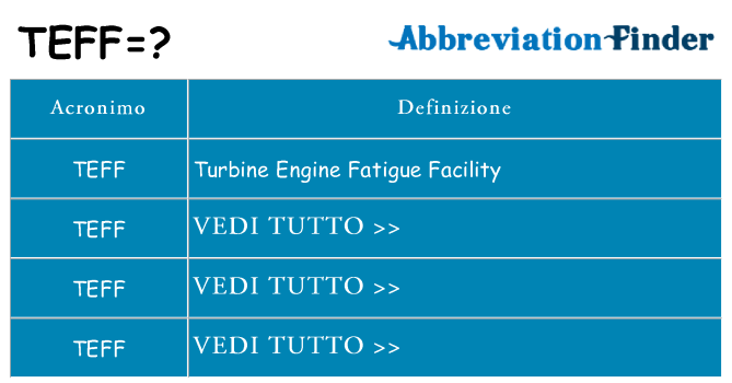 Che cosa significa l'acronimo teff