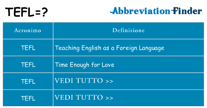 Che cosa significa l'acronimo tefl