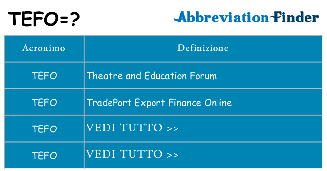 Che cosa significa l'acronimo tefo