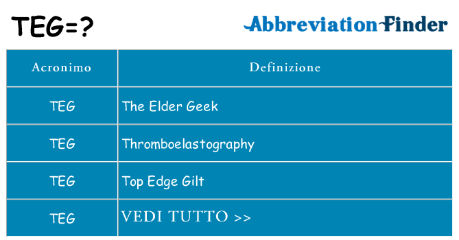 Che cosa significa l'acronimo teg
