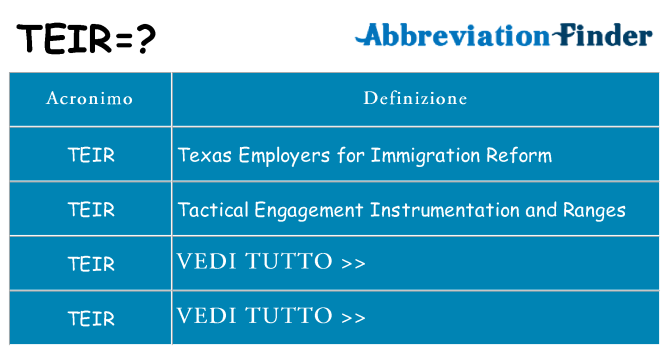 Che cosa significa l'acronimo teir