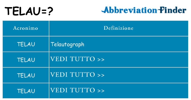 Che cosa significa l'acronimo telau