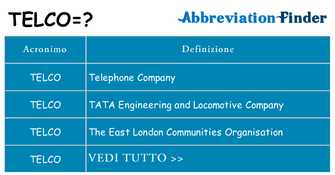 Che cosa significa l'acronimo telco