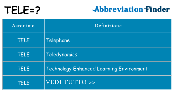 Che cosa significa l'acronimo tele
