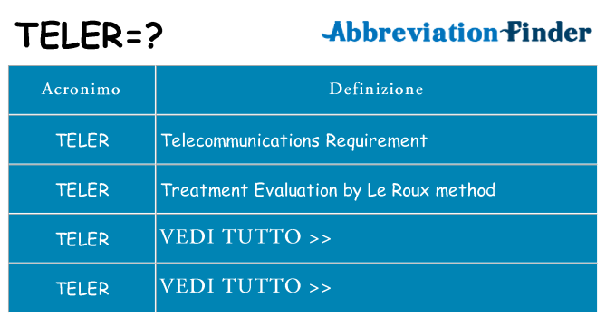 Che cosa significa l'acronimo teler