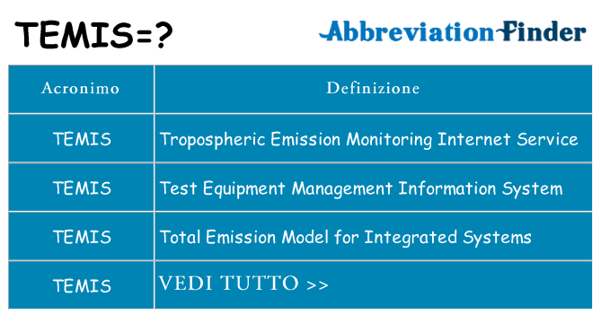 Che cosa significa l'acronimo temis