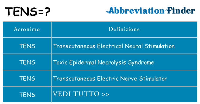 Che cosa significa l'acronimo tens