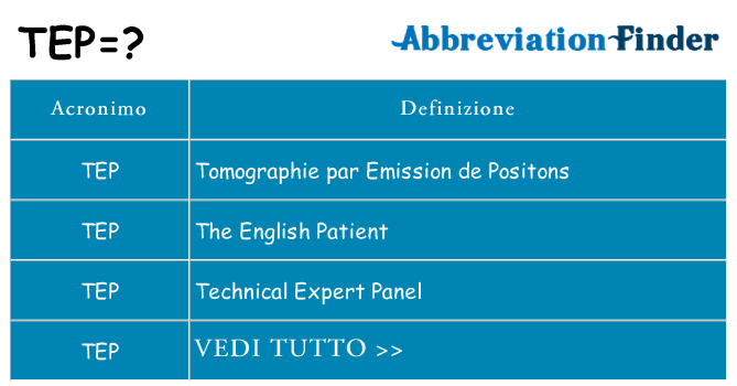 Che cosa significa l'acronimo tep