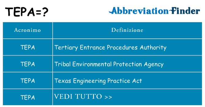Che cosa significa l'acronimo tepa