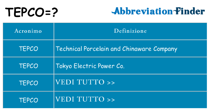 Che cosa significa l'acronimo tepco